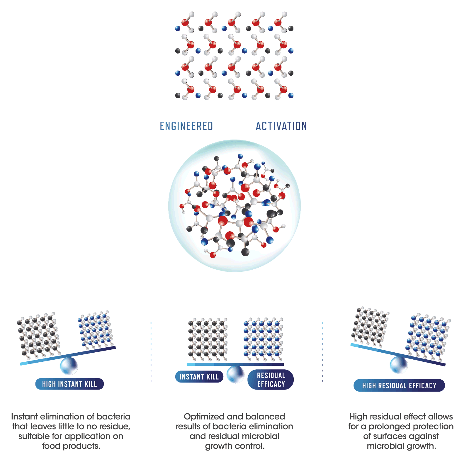 Disinfection System Antimicrobial and Disinfectant Solutions Kemin